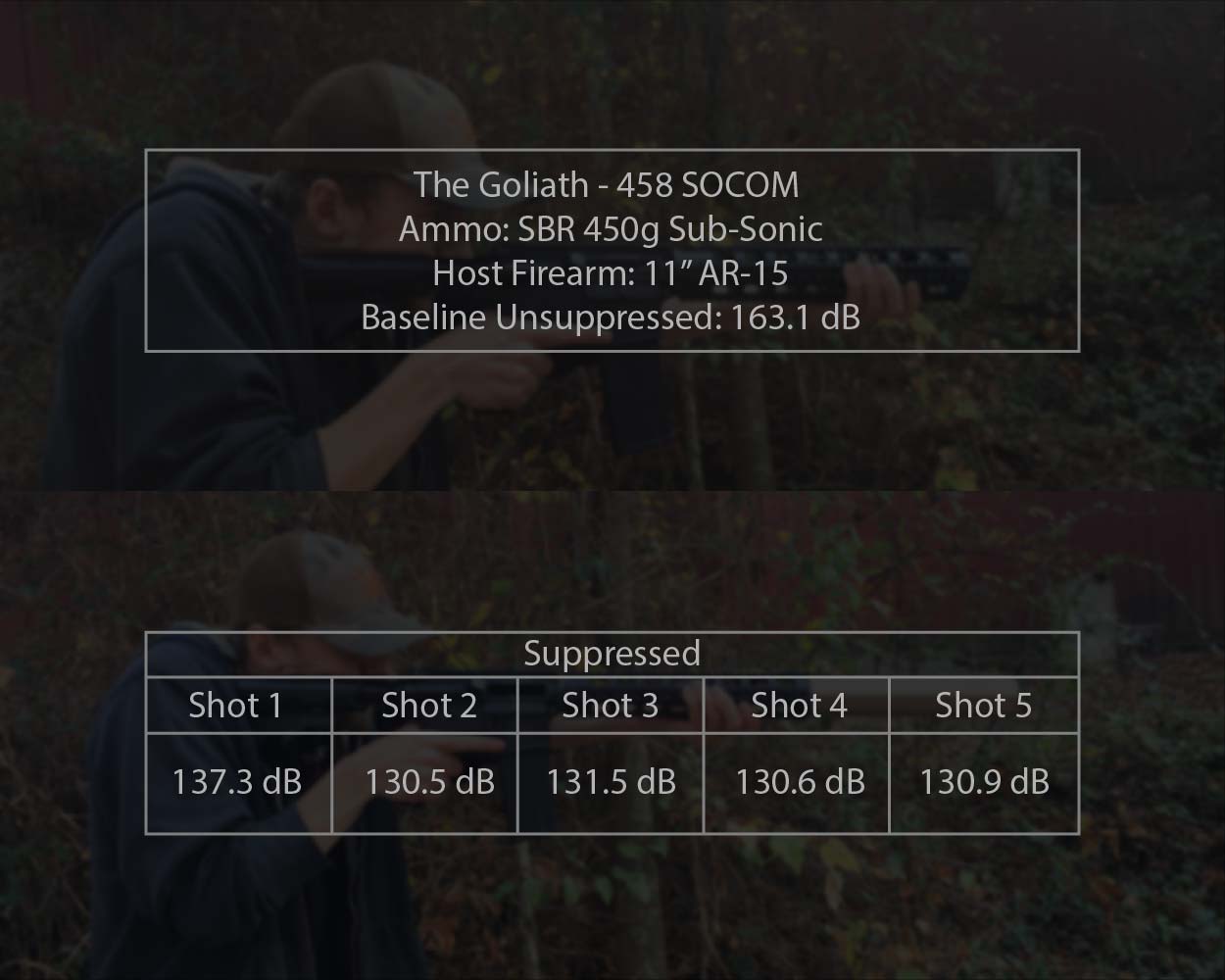 Liberty Suppressors Suppressors Goliath Big bore gun silencer per .458 SOCOM