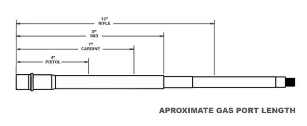 Dlask Arms AR 15 Parts AR-15 Gas Tube tubo gas acciaio inox